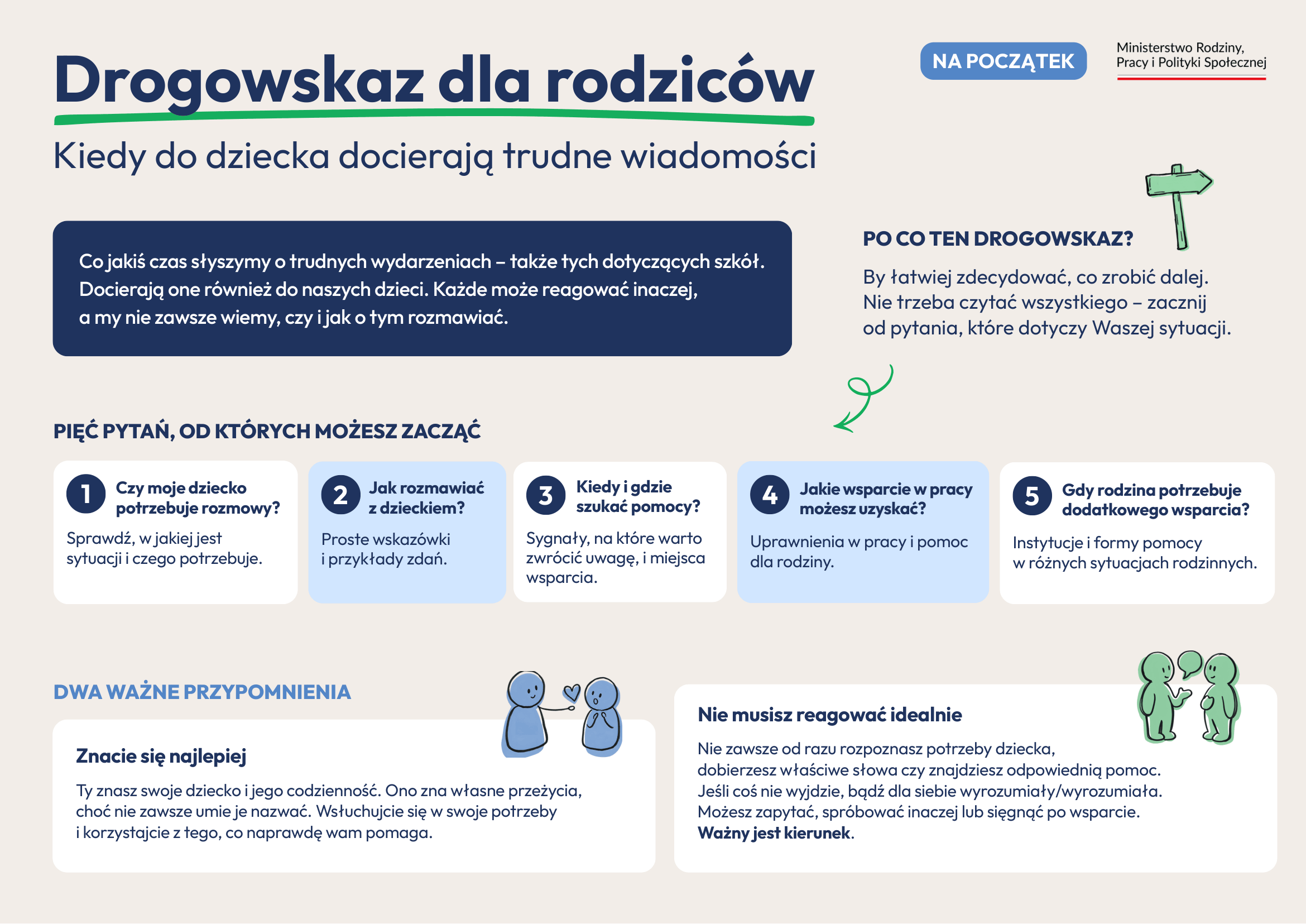 Drogowskaz dla rodziców wersja graficzna część 1