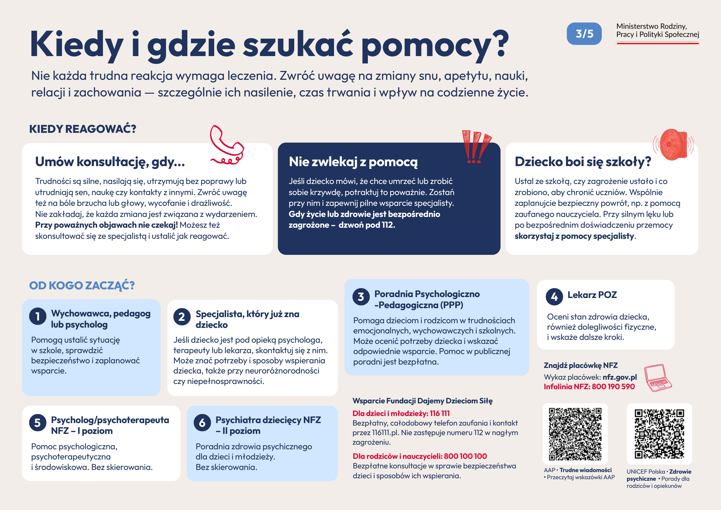 Drogowskaz dla rodziców wersja graficzna część 4