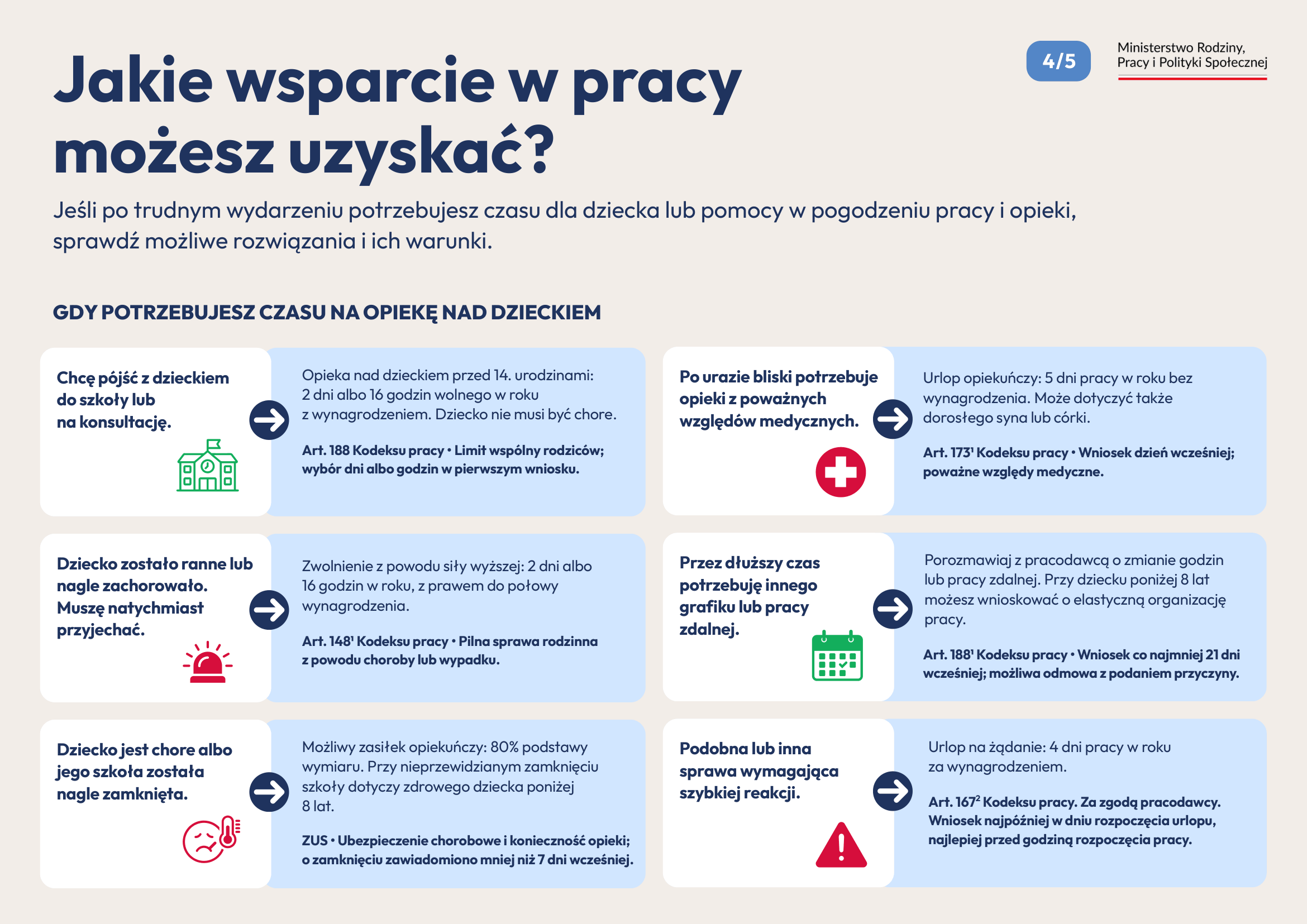 Drogowskaz dla rodziców wersja graficzna część 5
