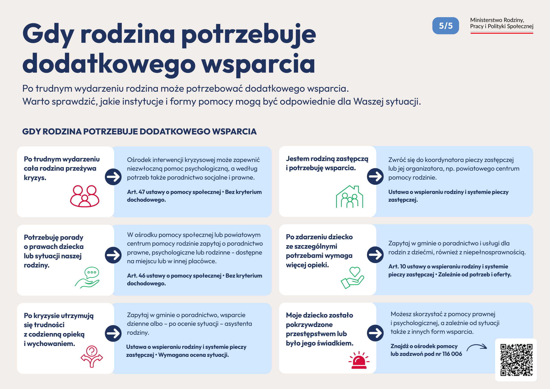 Drogowskaz dla rodziców wersja graficzna część 6