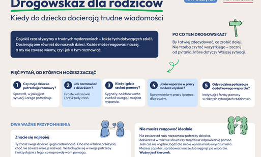 Drogowskaz dla rodziców, pierwsza strona poradnika